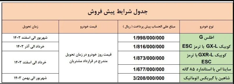 پیش فروش محصولات سایپا ویژه نیمه شعبان پیش فروش محصولات سایپا ویژه نیمه شعبان