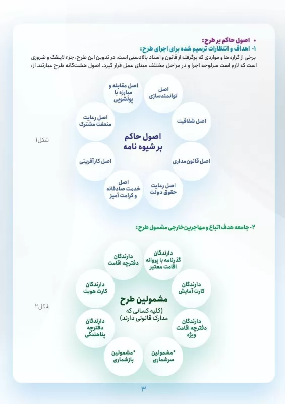 جزییات طرح سپرده گذاری اتباع خارجی در ایران