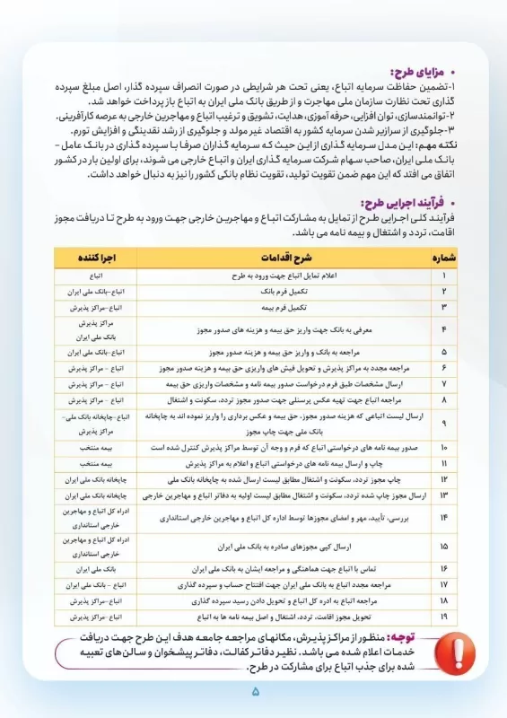 جزییات طرح سپرده گذاری اتباع خارجی در ایران