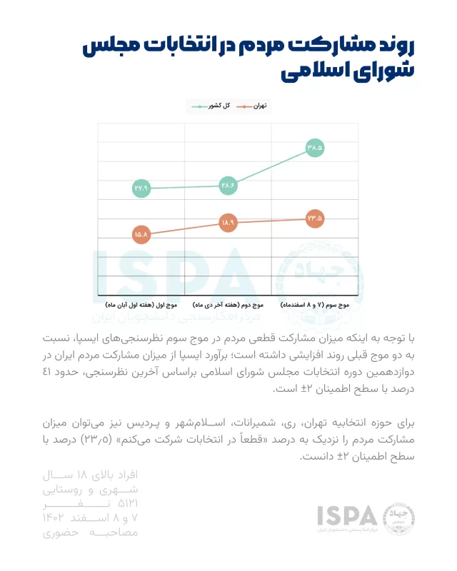 ایسپا