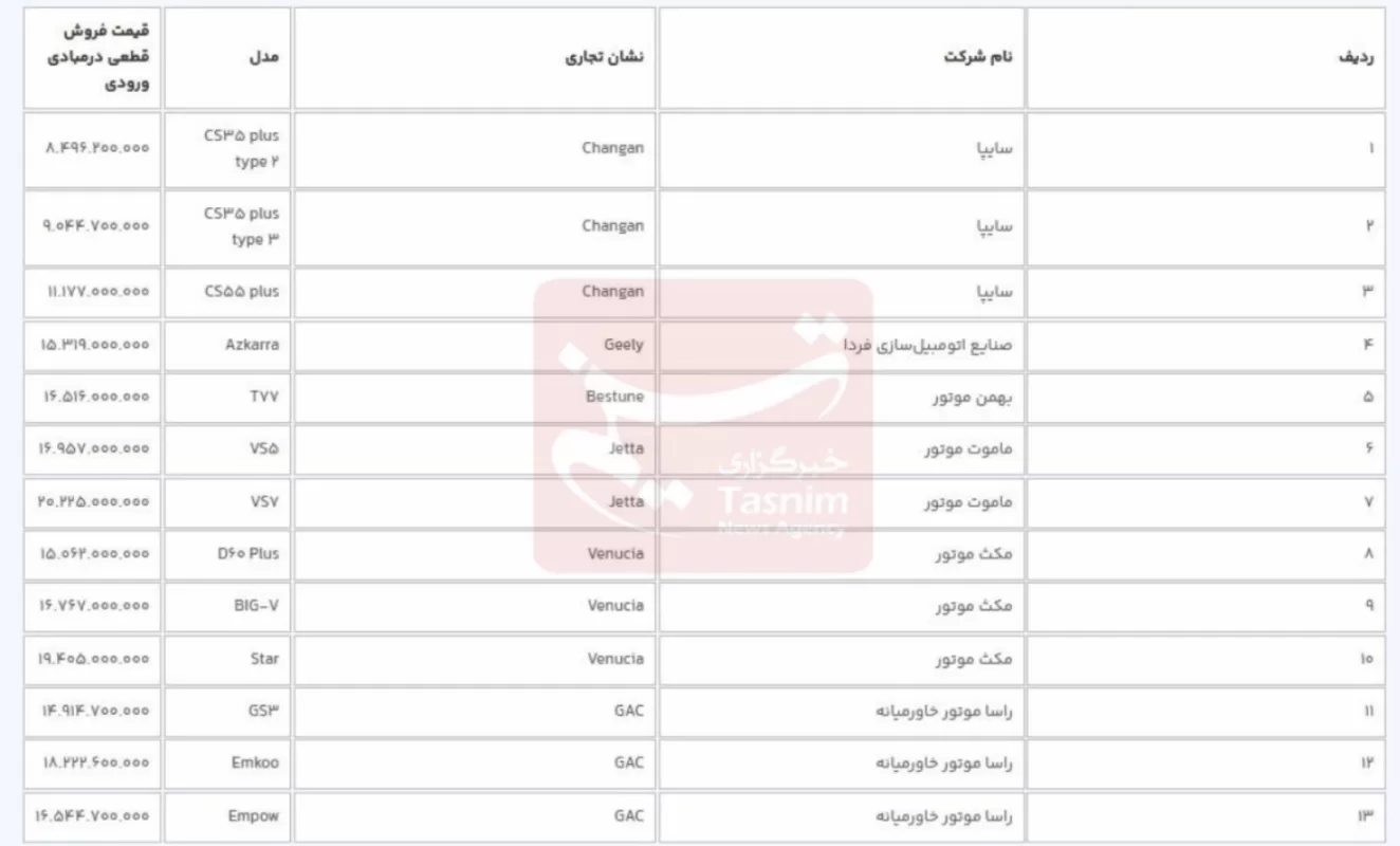 فوری؛ فروش سامانه یکپارچه خودرو تمدید شد