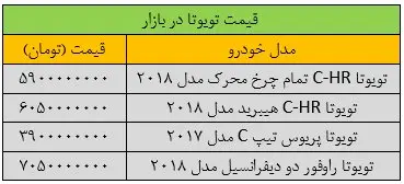 جدول قیمت خودرو
