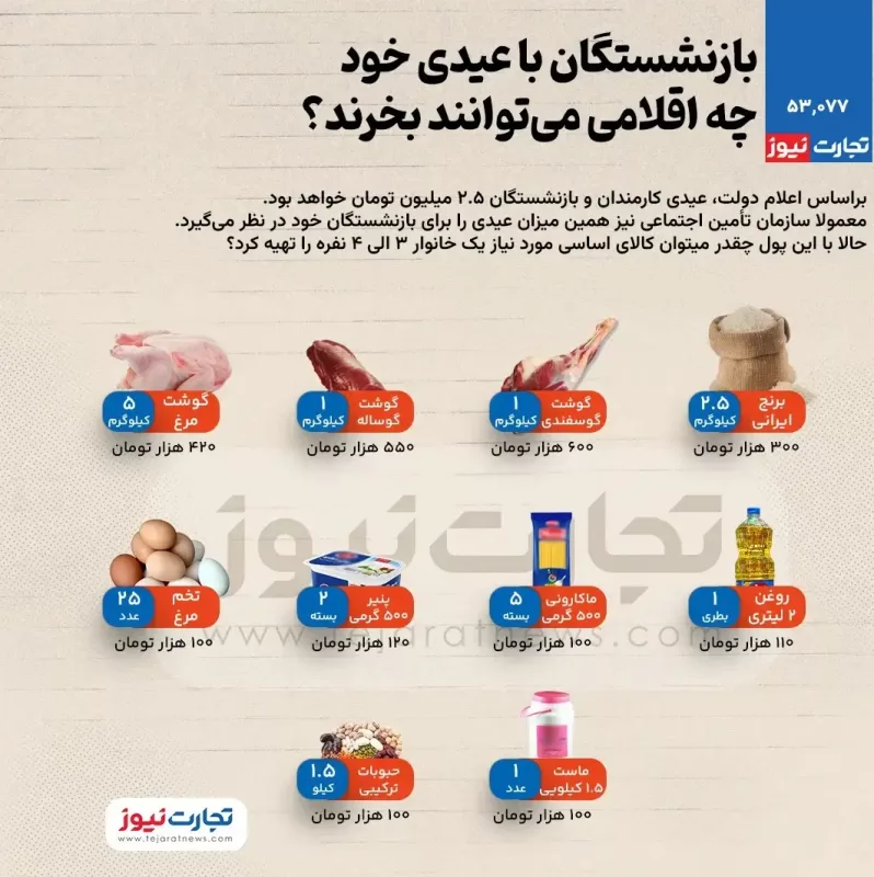 عیدی بازنشستگان