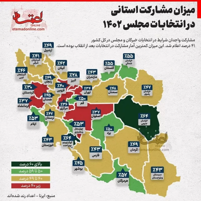 میزان مشارکت