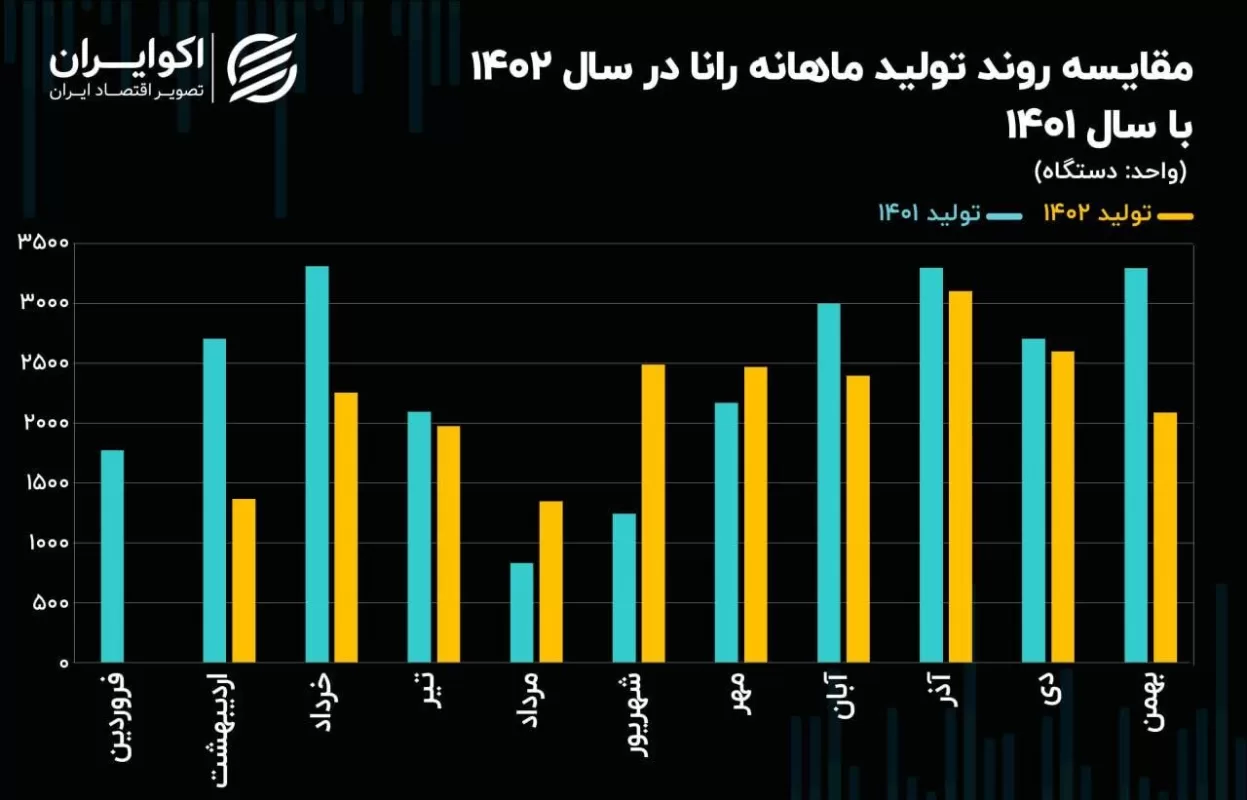 ایران خودرو برای محصول بیطرفدارش نقشههایی دارد ایران خودرو برای محصول بیطرفدارش نقشههایی دارد