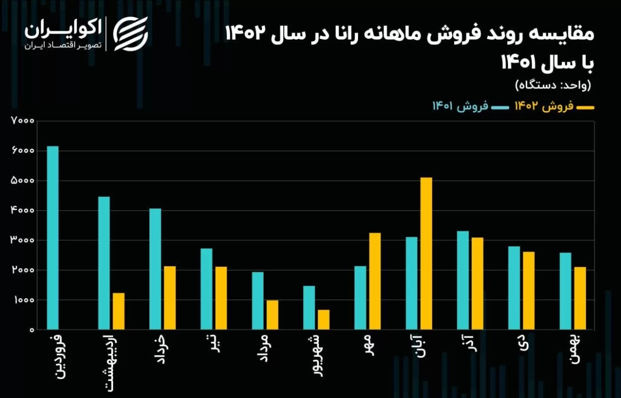 ایران خودرو برای محصول بیطرفدارش نقشههایی دارد ایران خودرو برای محصول بیطرفدارش نقشههایی دارد