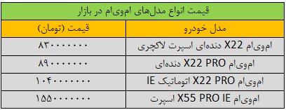 تکان شدید قیمت خودرو در بازار/ این خودرو ۲۳۰ میلیون تومان گران شد + جدول