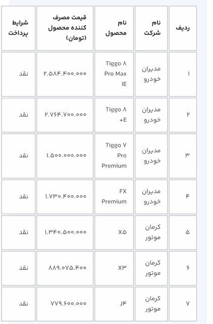 جدول فروش خودرو در سامانه