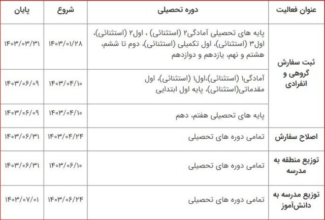 اعلام جزئیات ثبت‌نام کتب درسی سال تحصیلی آینده