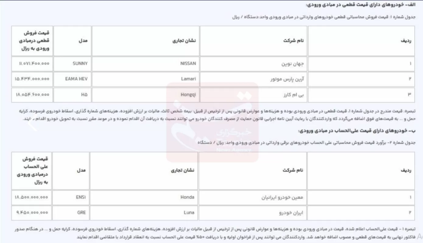 جزئیات دور جدید فروش خودروهای وارداتی