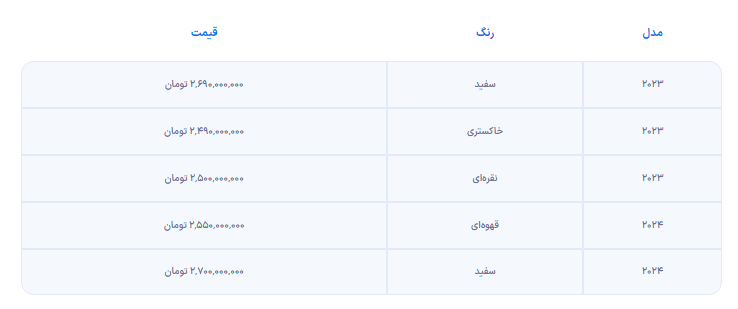 نگاهی به قیمت نیسان سانی در بازار، قدیمی‌ترین خودرو وارداتی