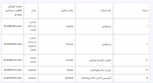 آغاز ثبت‌نام ۱۰ خودرو وارداتی از امروز ۷ خرداد///