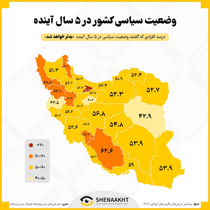 ایرانی‌ها وضعیت پنج سال آینده کشور را پیش‌بینی کردند 