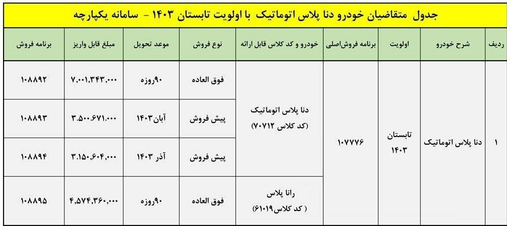 آغاز فروش دنا پلاس اتوماتیک برای ثبت نام کنندگان سامانه یکپارچه