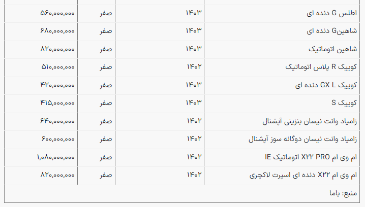 قیمت جدید محصولات ایران خودرو و سایپا؛ این ۳ خودرو ارزان شد