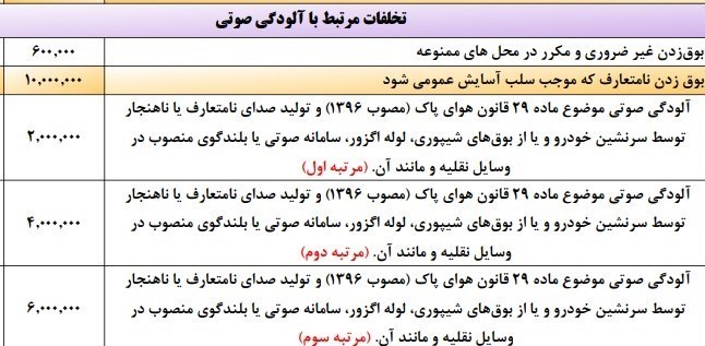 تخلفات رانندگی , پلیس راهور | پلیس راهنمایی و رانندگی , 