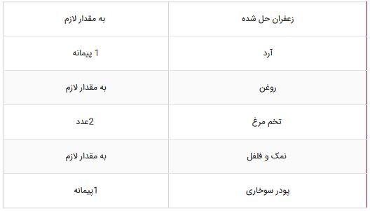 دستور تهیه چند غذای خوشمزه با ران مرغ