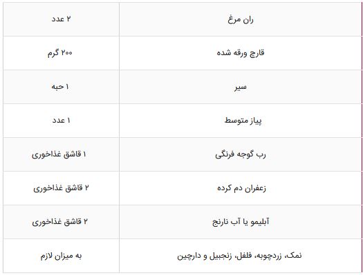 دستور تهیه چند غذای خوشمزه با ران مرغ