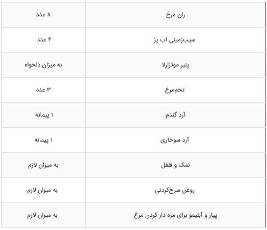 دستور تهیه چند غذای خوشمزه با ران مرغ