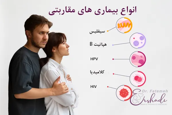 بیماری‌های مقاربتی